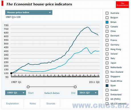 Индекс цен на недвижимость Англии и Испании.