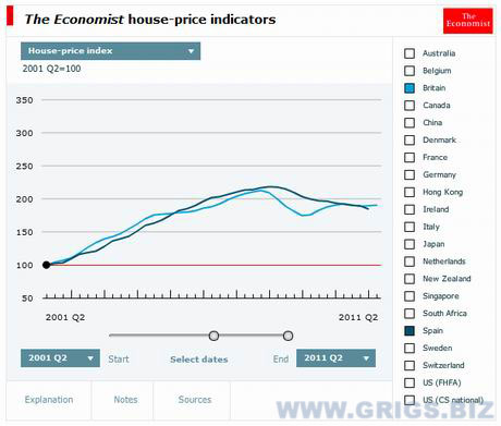 Индекс цен на недвижимость Англии и Испании за декаду.