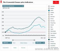 Индекс реальных цен на недвижимость Англии и Испании.